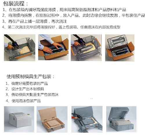 包装盒空的地方填充聚氨酯流程